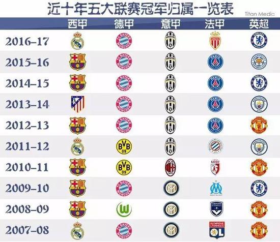 因为他的转